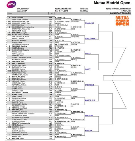 madrid open tennis draw 2023